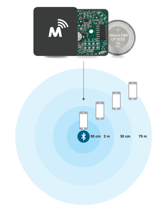 Os Beacons